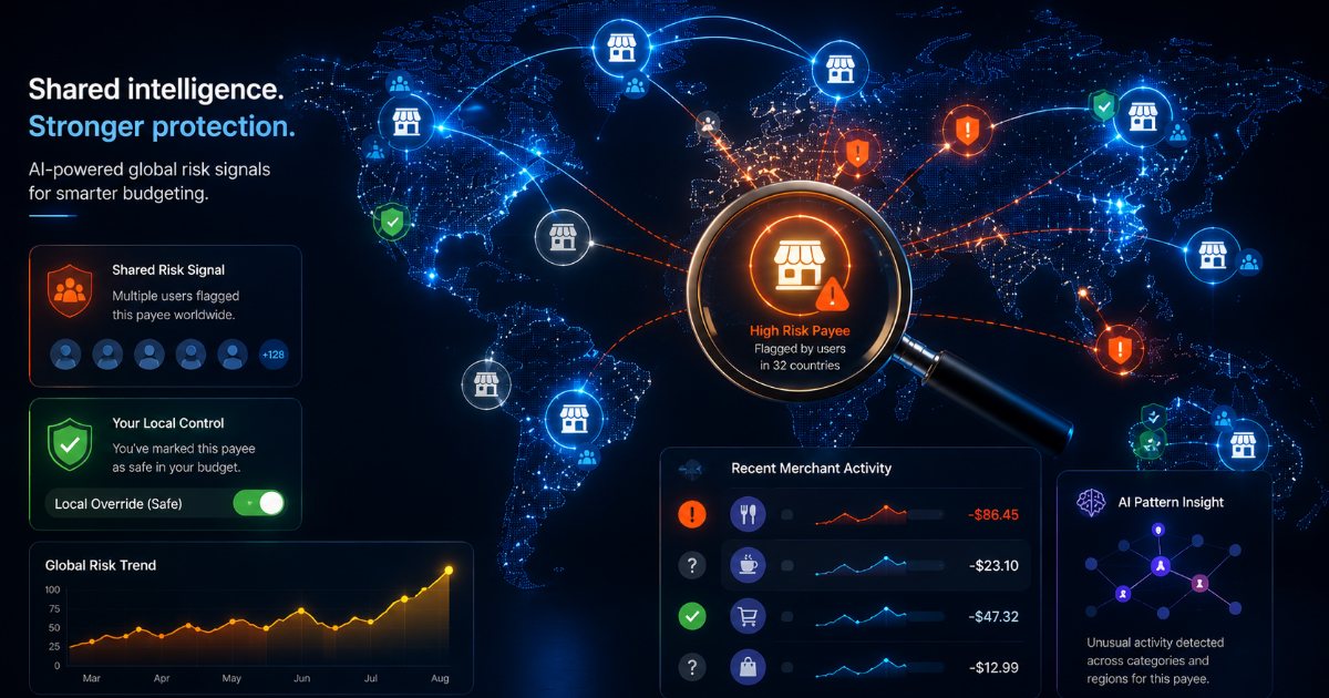 AI for YNAB Global Unsafe Payee Analysis: Why Shared Risk Signals Need Fast Alerts